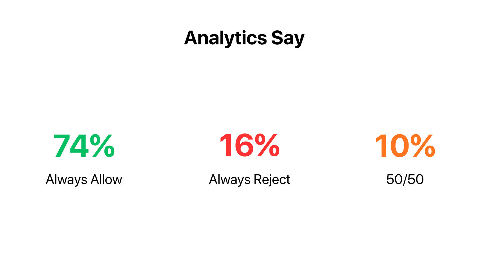Analytics of the current year of open package requests